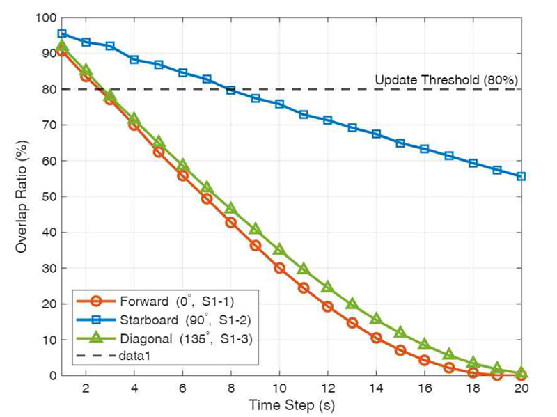 Fig. 10.