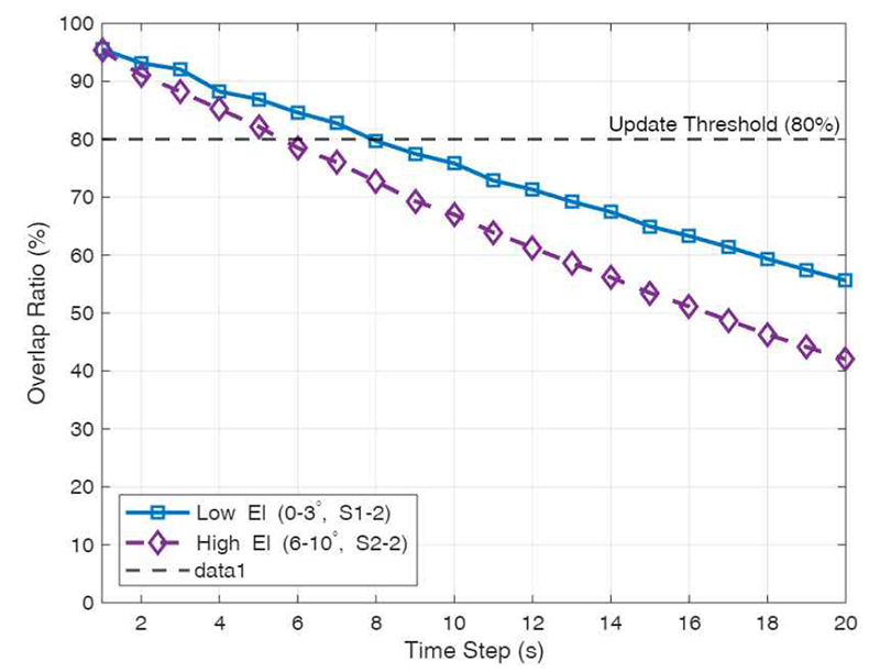 Fig. 11.