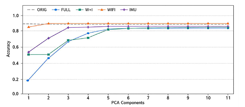 Fig. 3. Fig. 3.