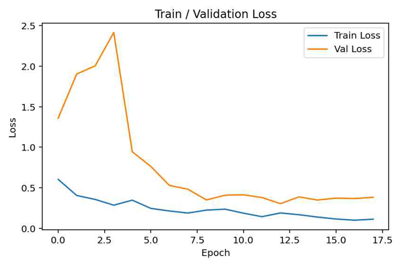 Fig. 7. Fig. 7.