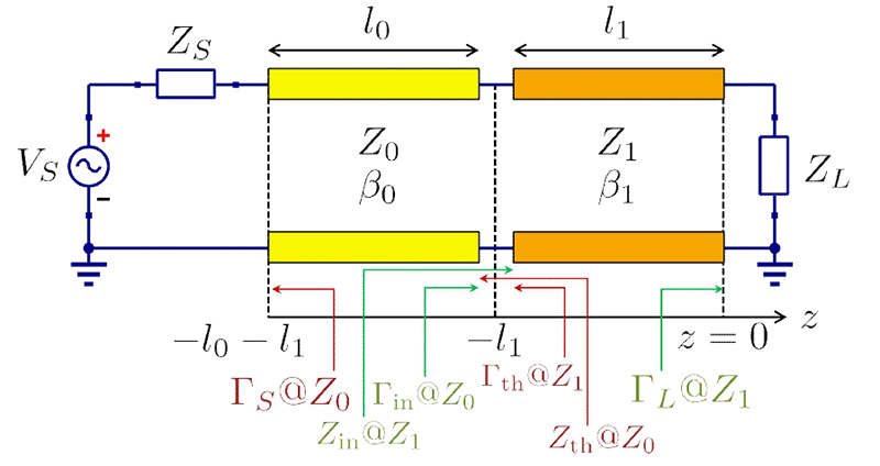 Fig. 3. Fig. 3.