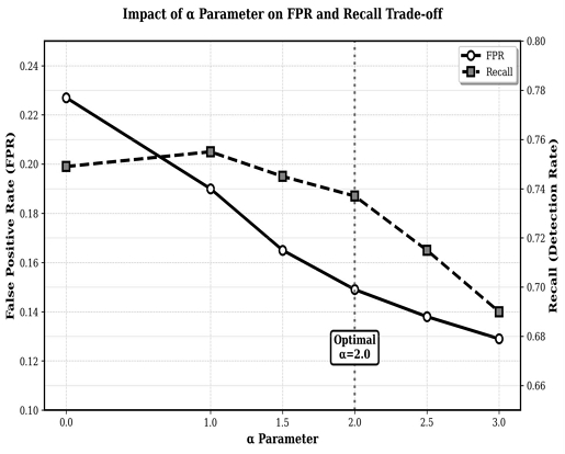 Fig. 3. Fig. 3.