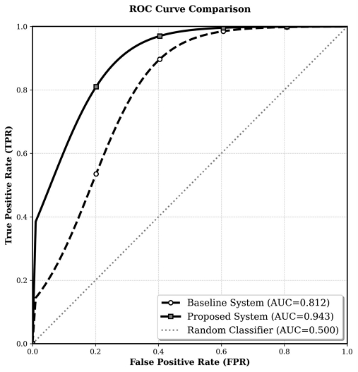 Fig. 9. Fig. 9.