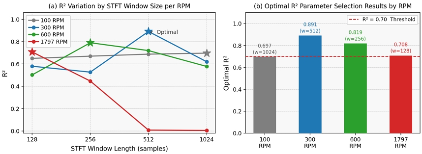 Fig. 4. Fig. 4.