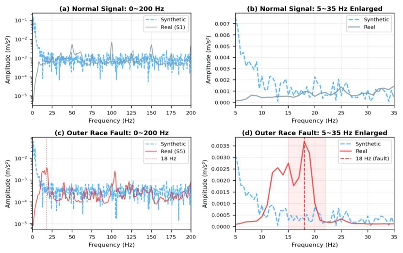 Fig. 10. Fig. 10.
