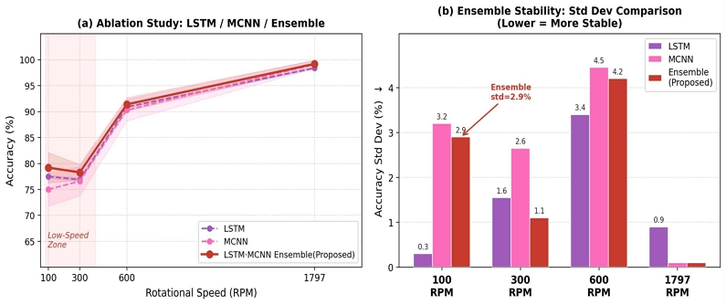 Fig. 11. Fig. 11.