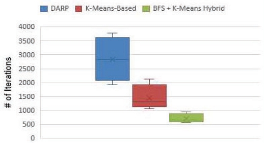 Fig. 8.