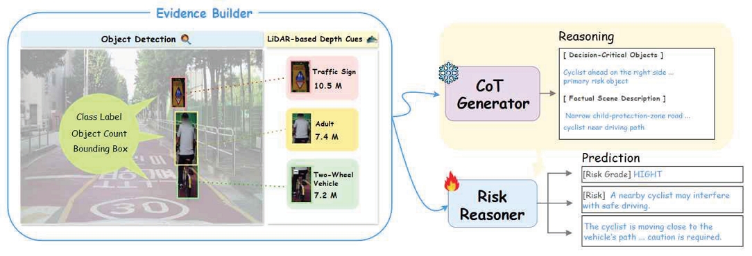 Fig. 2. Fig. 2.