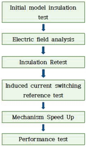Fig. 2. Fig. 2.