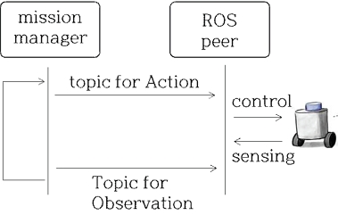 Fig. 3.