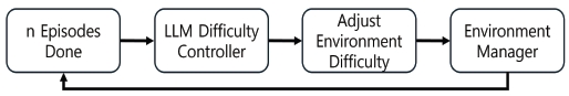 Fig. 3. Fig. 3.