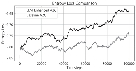 Fig. 7. Fig. 7.