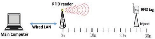 Fig. 2. Fig. 2.