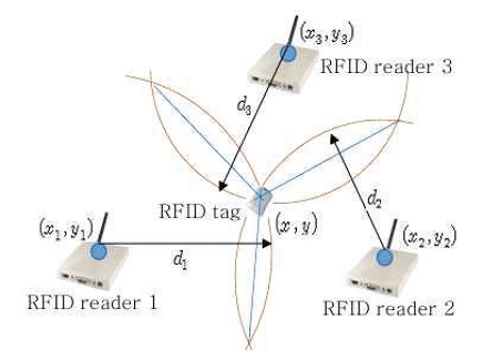 Fig. 9. Fig. 9.