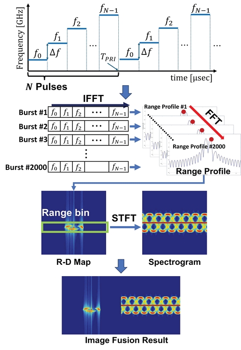 Fig. 3. Fig. 3.