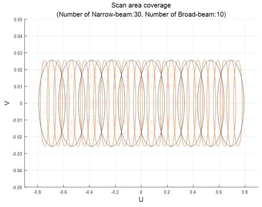 Fig. 1. Fig. 1.