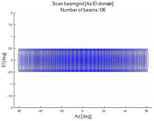 Fig. 2. Fig. 2.