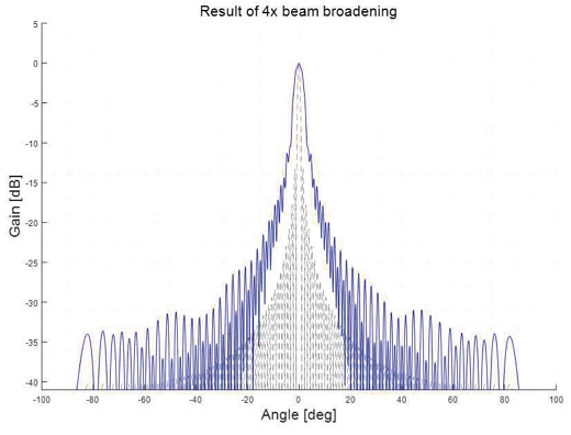 Fig. 6. Fig. 6.
