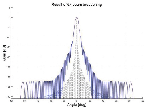 Fig. 7. Fig. 7.