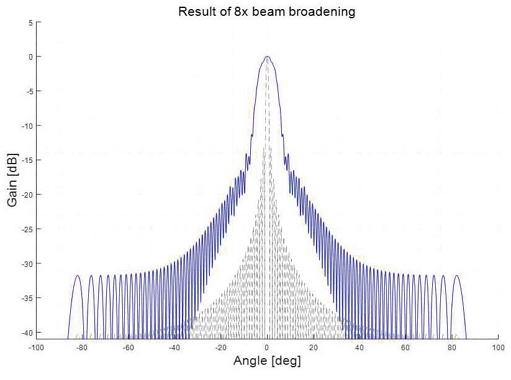 Fig. 8. Fig. 8.