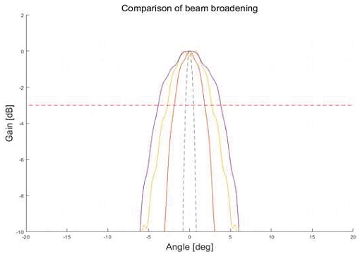 Fig. 9. Fig. 9.