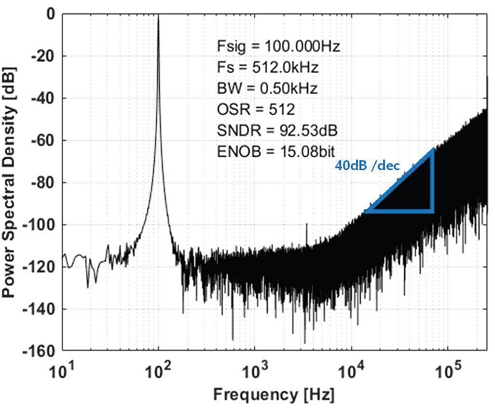 Fig. 8.