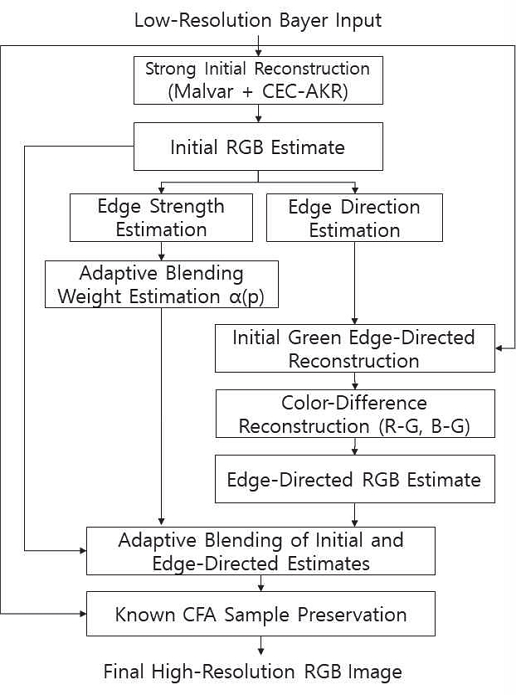 Fig. 1. Fig. 1.