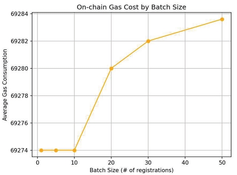 Fig. 3. Fig. 3.