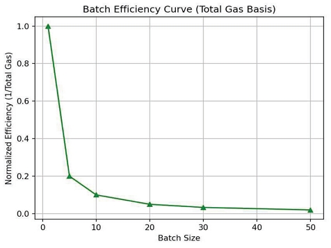 Fig. 4. Fig. 4.