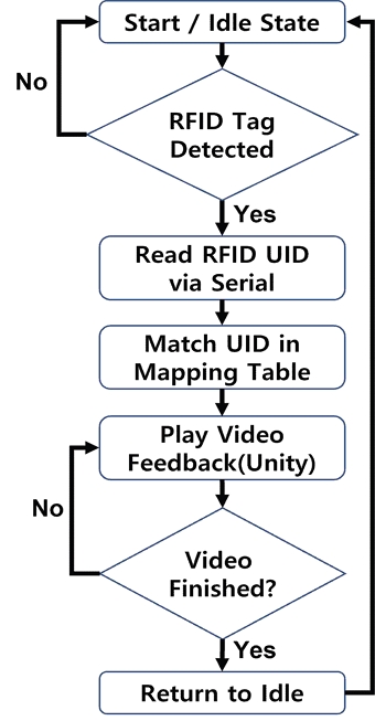 Fig. 6. Fig. 6.