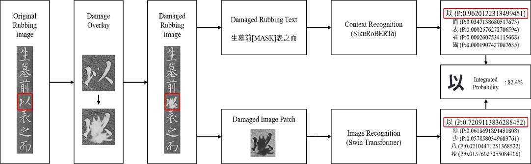 Fig. 7.