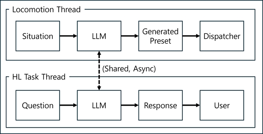 Fig. 1. Fig. 1.