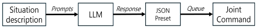 Fig. 2. Fig. 2.