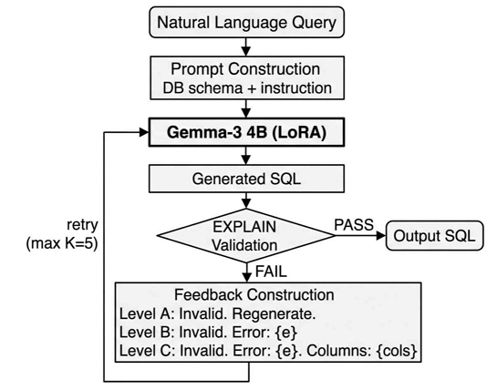 Fig. 1. Fig. 1.