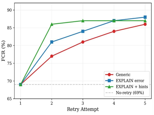 Fig. 3. Fig. 3.