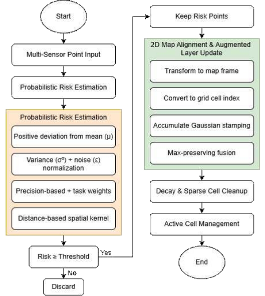 Fig. 3. Fig. 3.
