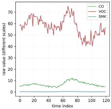 Fig. 4. Fig. 4.