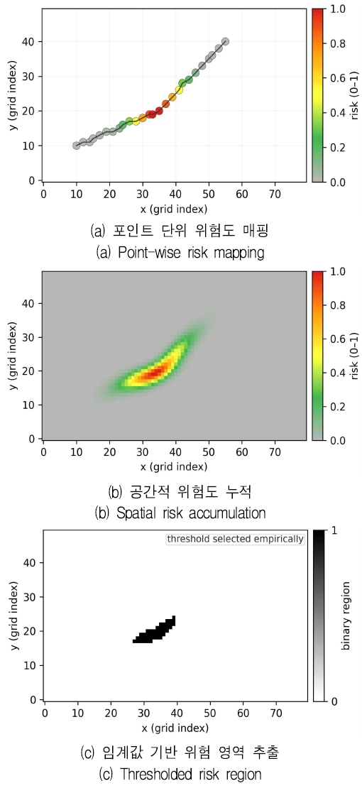 Fig. 6. Fig. 6.