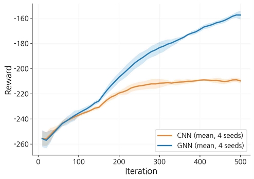 Fig. 4. Fig. 4.