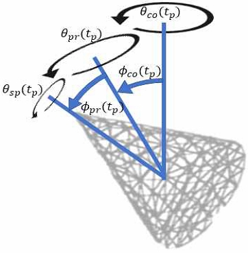 Fig. 2.