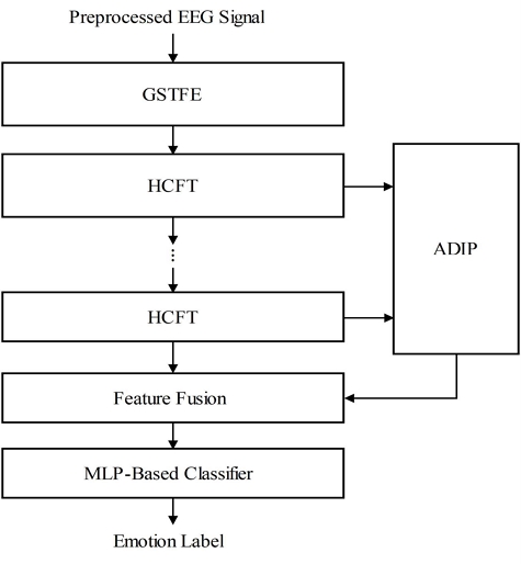 Fig. 1. Fig. 1.