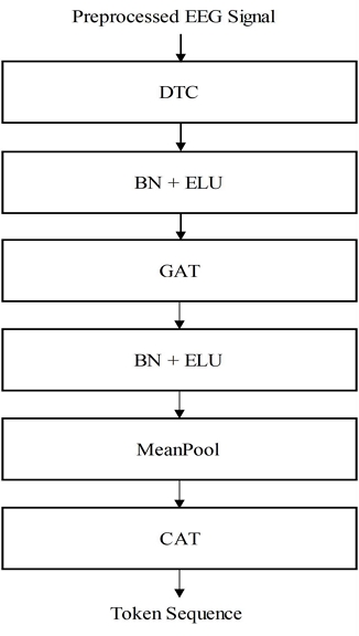 Fig. 2. Fig. 2.