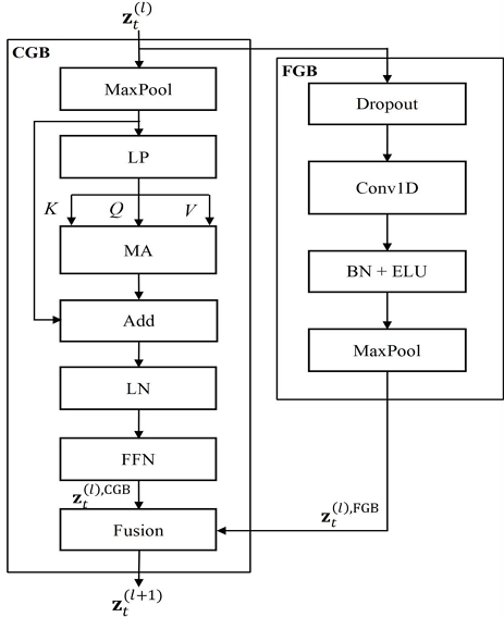 Fig. 3. Fig. 3.