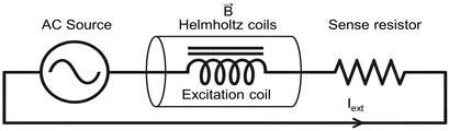 Fig. 3. Fig. 3.