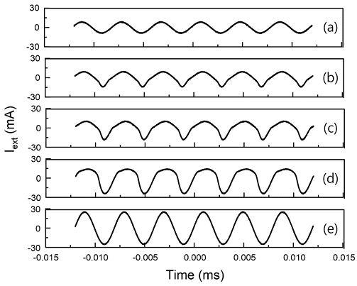 Fig. 4.