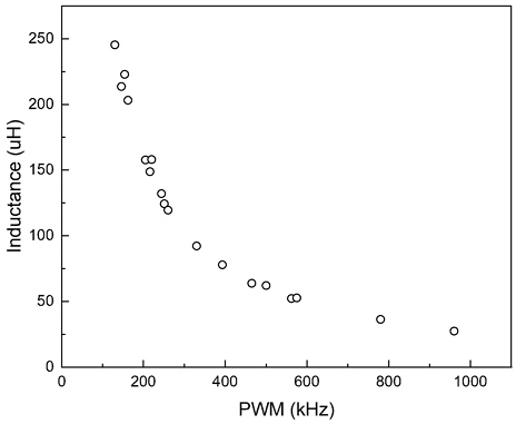 Fig. 5. Fig. 5.