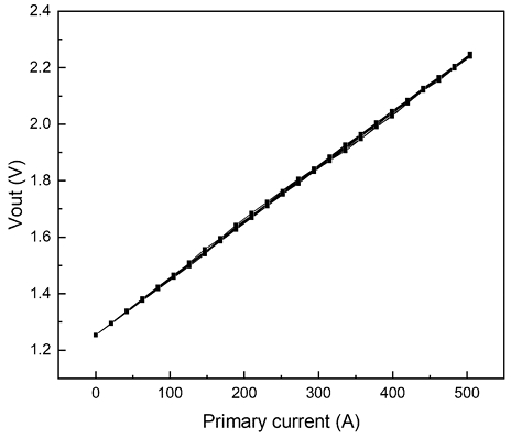 Fig. 7. Fig. 7.