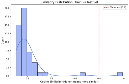 Fig. 4. Fig. 4.