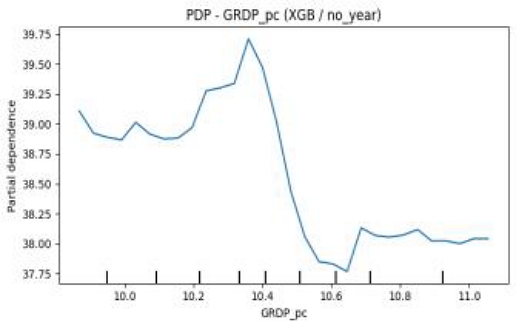 Fig 6. Fig 6.