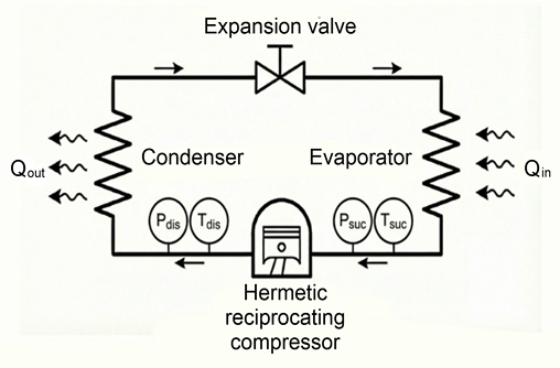 Fig. 3.